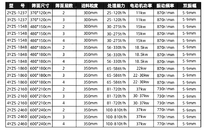 振動篩沙機(jī)價(jià)格參數(shù)表