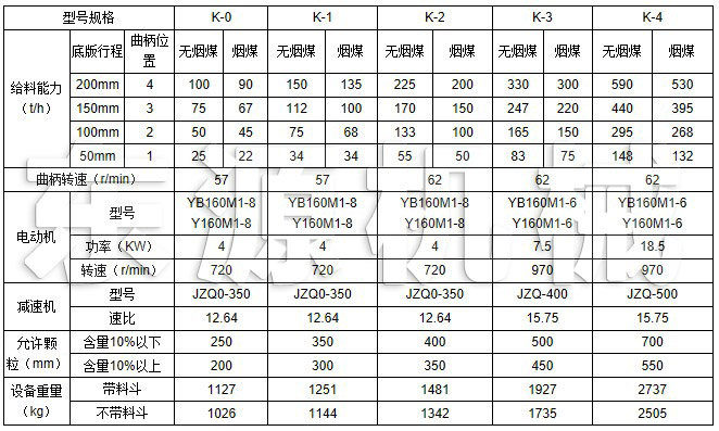 K型往復式給料機主要技術參數(shù)